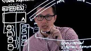 Asynchronous Replication with FlashArray