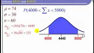 The Central Limit Theorem for Sums