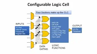 Pic Mikrodenetleyici'de CLC (Configurable Logic Cell) Kullanarak Led Yakıp Söndürme
