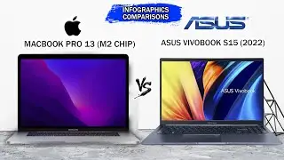 MacBook Pro M2 vs Asus VivoBook S15 2022 | M2 Chip | 12th Gen Intel | Infographic Comparisons