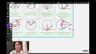 Circle Theorem Tutorial - IGCSE Mathematics