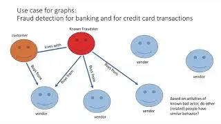 Graphs
