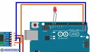 031 What is Wireless Communication How wireless communication between Bluetooth