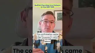 Bullish Piercing Line Pattern in the S&P 500 #forex #shorts