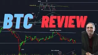 BITCOIN: Technical Analysis Review, September 5, 2024 #btc #bitcoin #btcusd