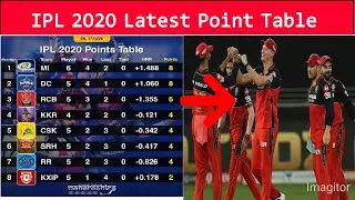 IPL 2020 Latest Point Table After Match 25 l IPL 2020 Point Table l Points Table Of IPL 2020 RCBvCSK