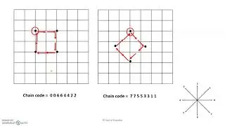 Differential chain code -- Object Representation and description