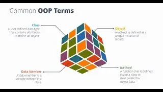 Implementing OOP Concepts, Classes and Objects IN PYTHON