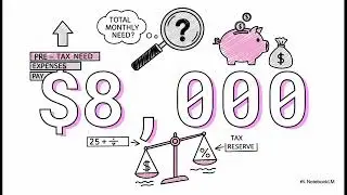 How to Calculate Your Freelance Hourly Rate (The Floor Rate Formula Explained)