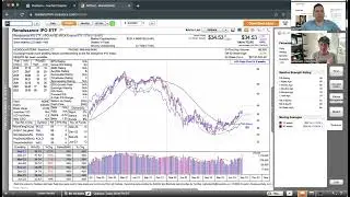 Momentum Monday - Pullback, Choppy Mode