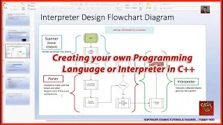 Introduction to Designing/Crafting a Programming Language in C++ | Software Coding Tutorials Channel