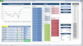 Luke's Excel Dashboard with a forecast