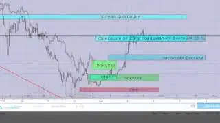 Торгуем на криптовалюте! Позиция ETH/USD принесла 30% за 2 недели.