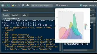 ggplot2 package in r | Facet_wrap tutorial in r