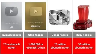 Barcha turdagi Youtube Knopkalari