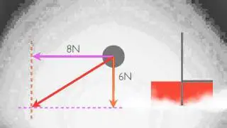 Resultant force, combining and uncombining forces
