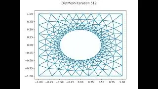 Triangular meshing of a rectangle with a circular hole using Distmesh
