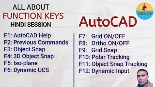 AutoCAD Tutorial: All about function keys F1|F2|..F12 in autocad|how to use function keys in autocad