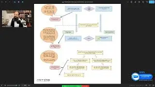 תלמוד עשר הספירות | חלק א | 26 | הסתכלות פנימית | אותיות כב - כג | הרב שקד אליהו פנחס | סולם יהודה