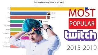 Most Popular Twitch Streamers Evolution 2015-2019