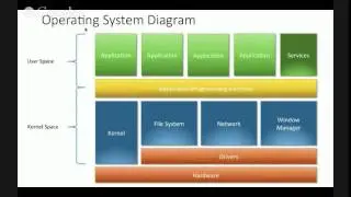 The future of Operating System A TinyOS with John Hatch