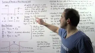 Particle in Finite Potential Well