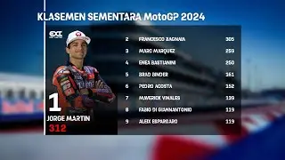 KLASEMEN LENGKAP MOTOGP 2024 SETELAH GP SAN MARINO