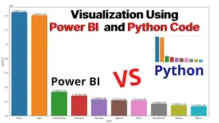 Visualization Using Power BI and Python Code both