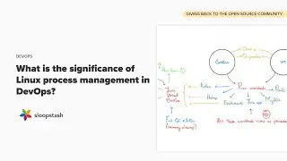 What is the significance of Linux process management in DevOps? | SloopStash