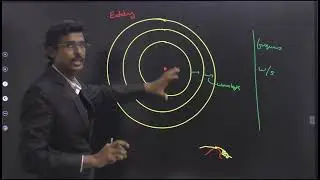 NDT-Unit 3: Class 7-JNTU-Eddy Current Testing-EDDY-Principle-Introduction-Thinner Samples