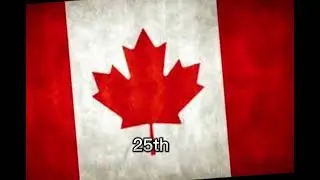 Top 50 Countries with the Most GDP per Capita