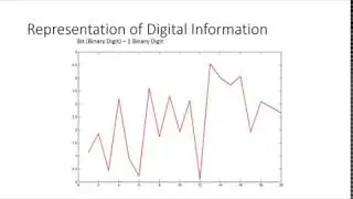 Decimal and Binary - Representing Real Information in a Computing System