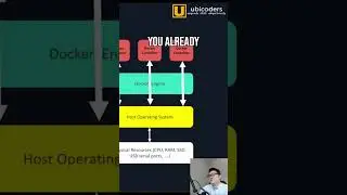 Docker Container Explained 