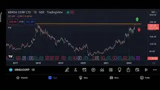 Minda corp ltd big breakout