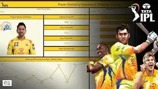 IPL CSK Player Statistics Tableau Dashboard Tutorial | Part - 1