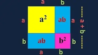 a plus b whole square=a²+2ab+b² and (a-b)²=a²-2ab+b² : But How?