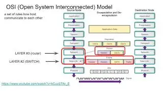 Networking Basics: Class 1 by Gordon Liu