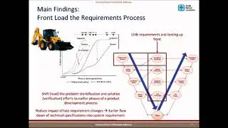 Requirements Efficiency: Challenges and Best Practices