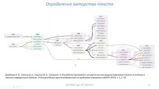 Цитирование и авторство текста