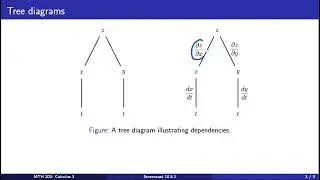 Screencast 10.5.1 Introduction to the Chain Rule