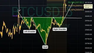 Bitcoin Urgent Update: Target Line