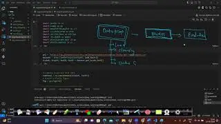 Deep learning || Code walkthrough RNN || Part-2