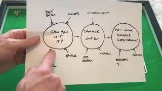Solo RPG Design - Combat System