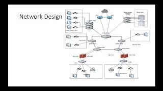 Network design and configuration