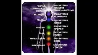 Совместимость людей по энергетическим центрам Часть 2