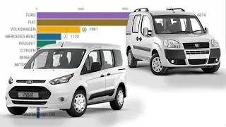 Best Selling Light Commecial Vehicles in Turkey (2004-2019)