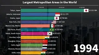 Top 12 largest metropolitan areas in the world by population (1950 to 2021)