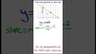 Equation of a Line given a graph | jensenmath.ca 