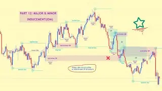 Part 12 | Major vs Minor Inducement (IDM) | Real Chart Breakdown | True SMC ‎