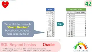 Oracle SQL Practical question | Oracle SQL to compute group number for repeating number